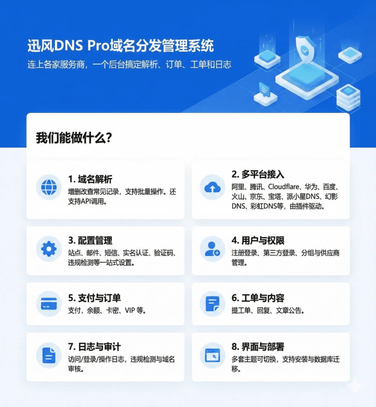 迅风DNS Pro二级域名分发全新v3.1.4系统源码-狗窝源码站