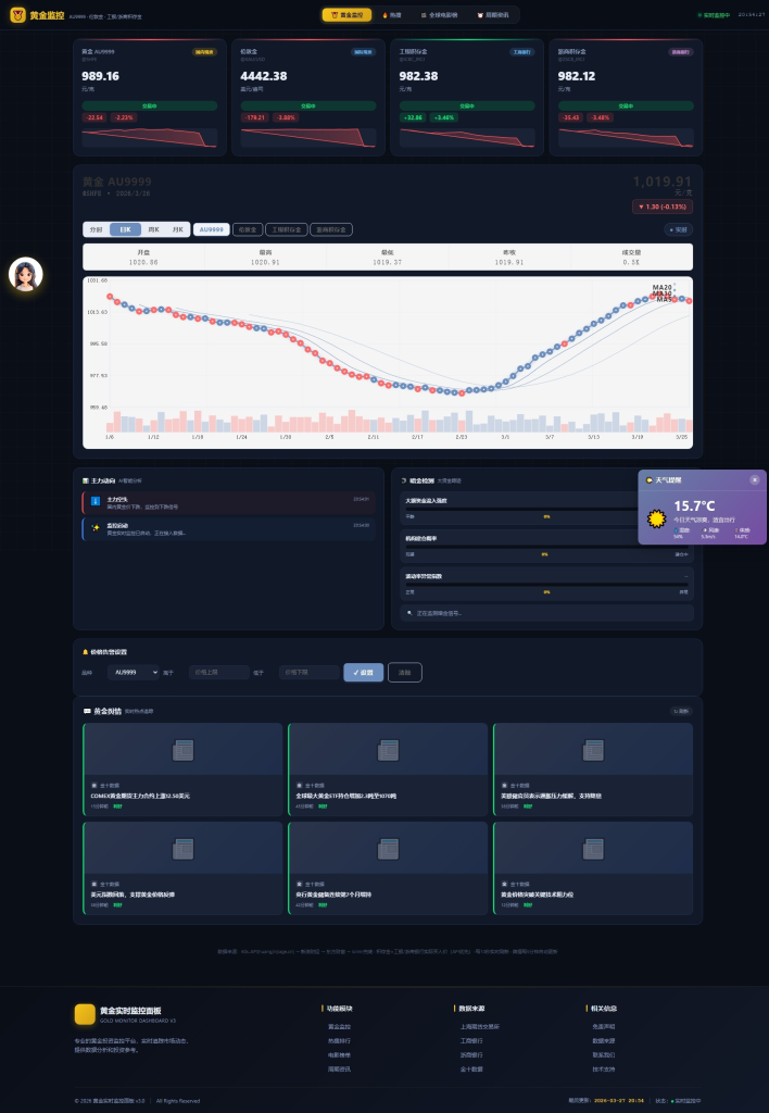 图片[2]-新版黄金价格监控源码（K线图模块，黄金舆情模块，AI智能客服）-狗窝源码站