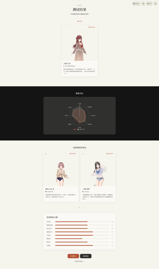 图片[4]-闪耀色彩性格测试 你是哪位闪耀色彩的偶像？-狗窝源码站