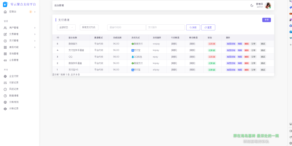 2025最新易支付模板源码 全开源 前台+用户中心+后台三合一