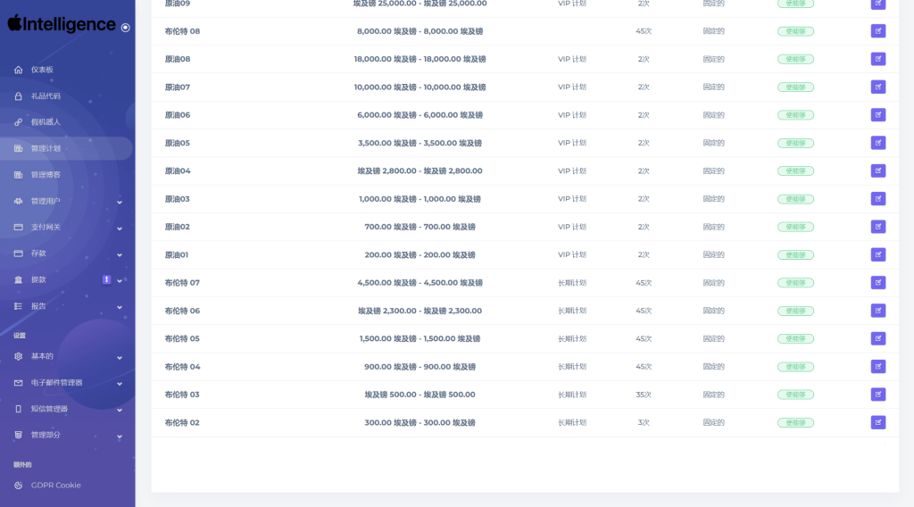 海外新版本开发高端Apple/科技汽车/共享投资理财系统源码