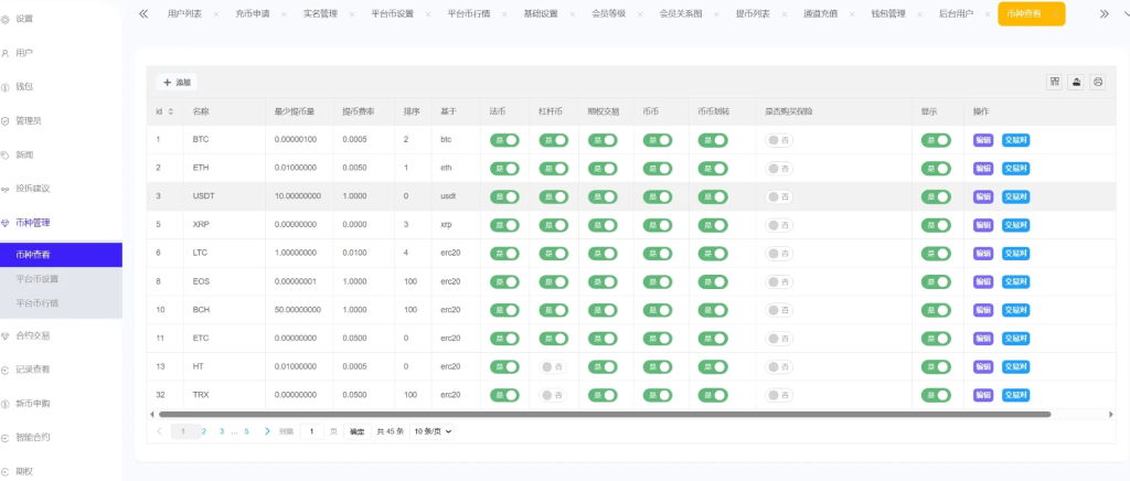 Phemex多语言交易所源码/期权交易+合约交易+新币申购+锁仓挖矿+平台币发行+K线行情控制/前端uniapp编译后+后端PHP