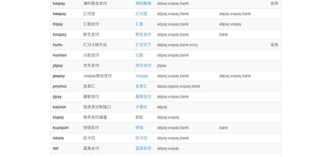 彩虹易支付快手支付插件 支持微信支付宝 已适配最新版本-狗窝源码站