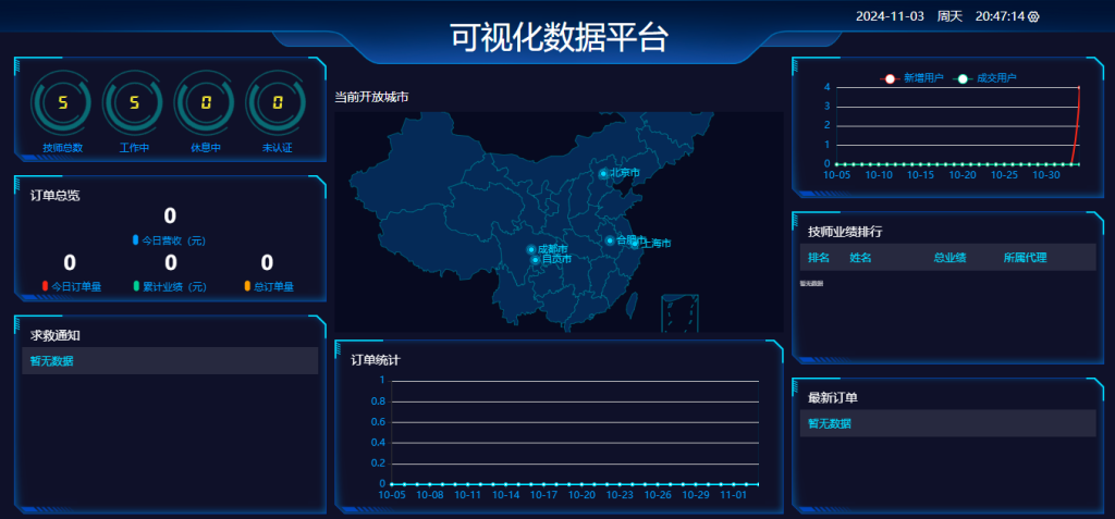 东郊到家精美ui预约上门【二开版】